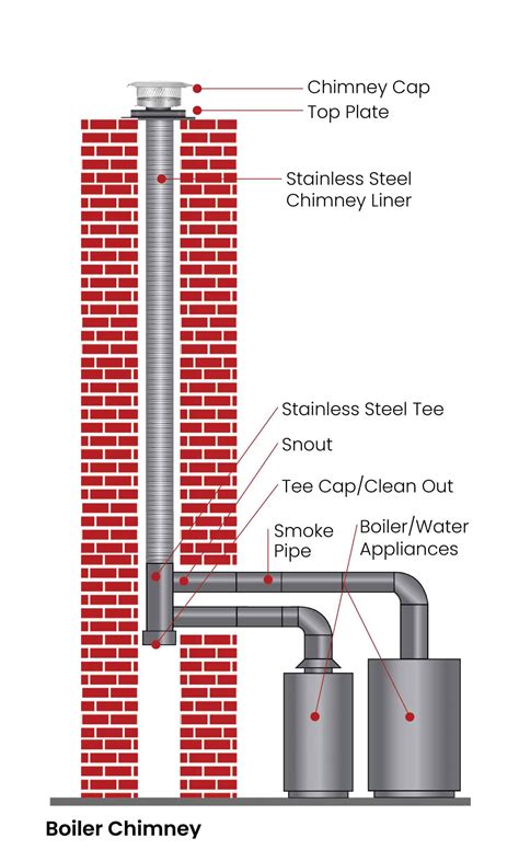 installing metal chiney on house|this old house chimney installation.